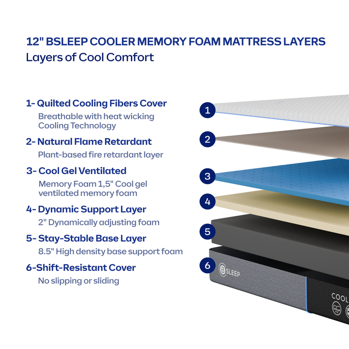 Comfortable Bsleep mattress with gel-infused foam layer.